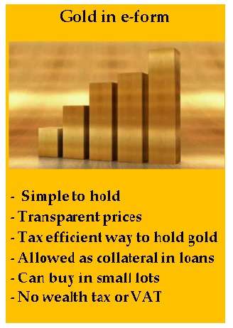 how to invest in gold etf through icicidirect