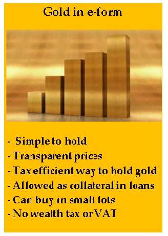 Gold ETF Gold ETF