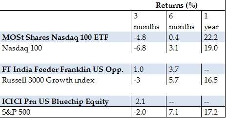 us funds