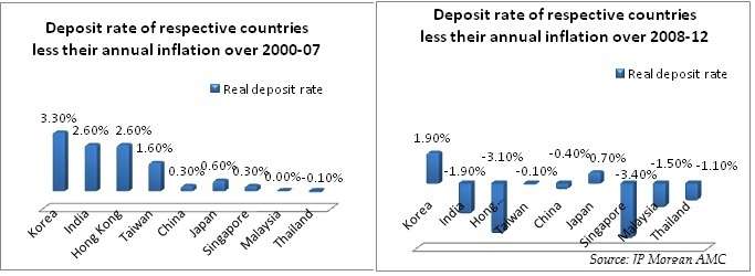 deposits