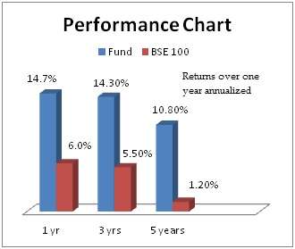 reliance returns