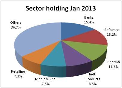 reliance sector