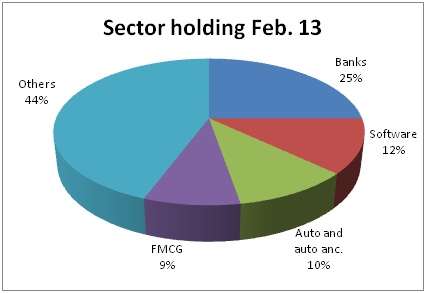 i bluechip sector