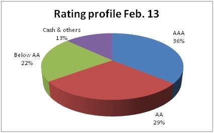 rating
