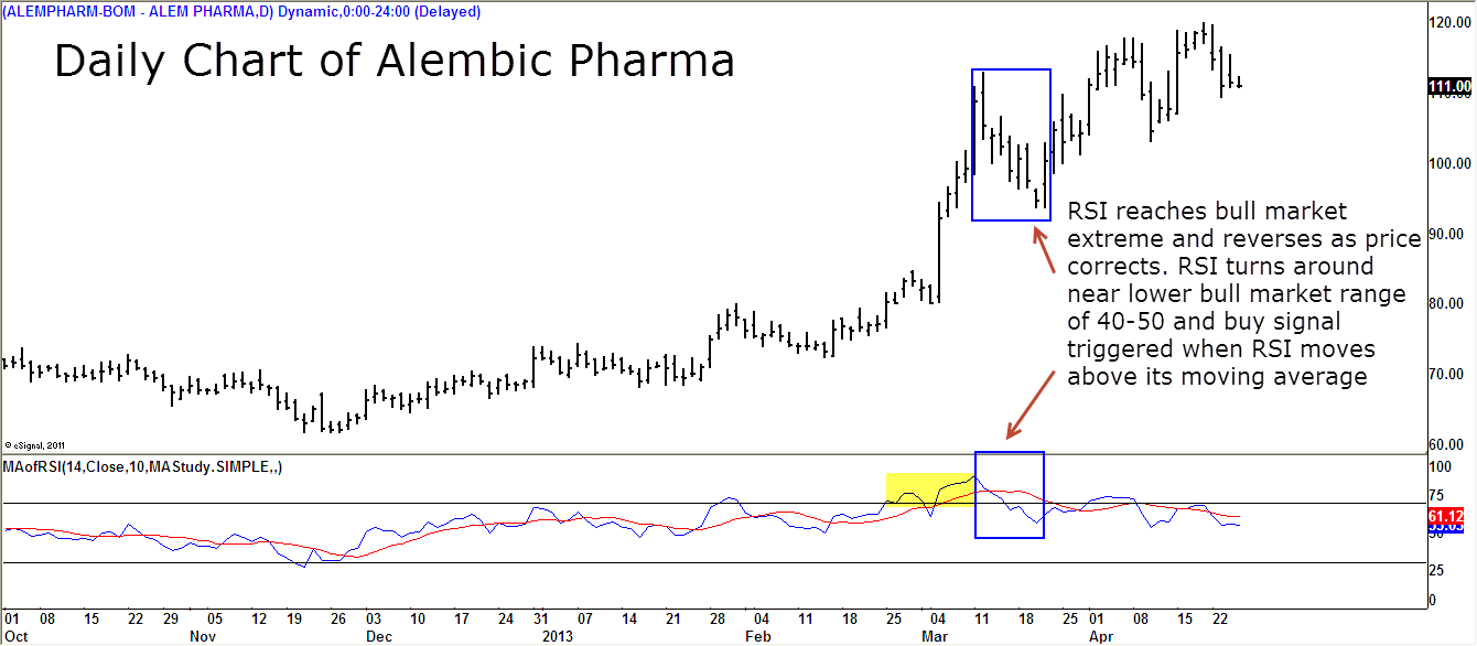 Alembic daily