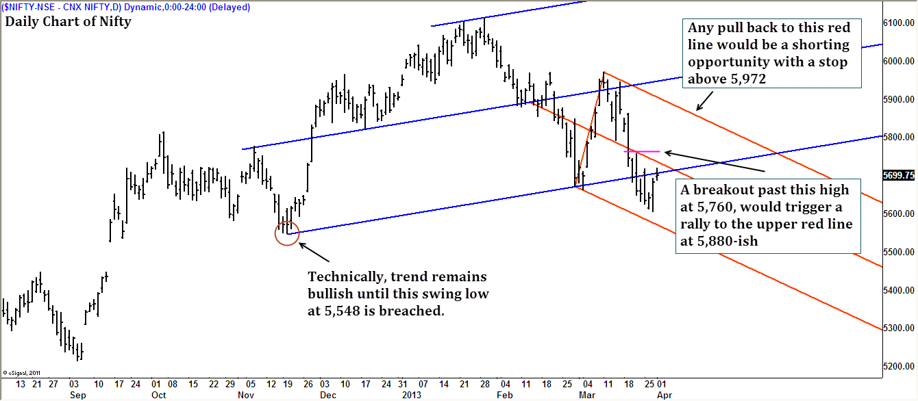 Nifty Blog