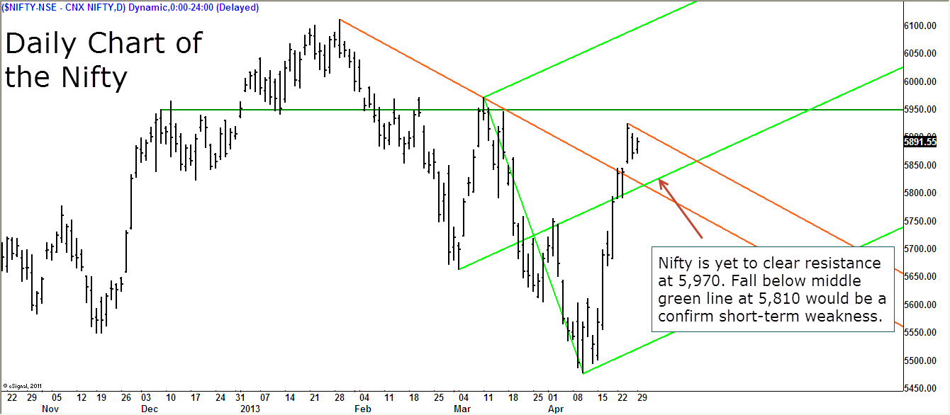 Nifty blog