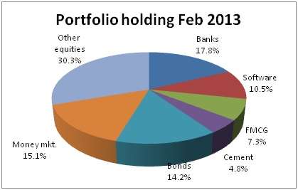 can robeco portfolio