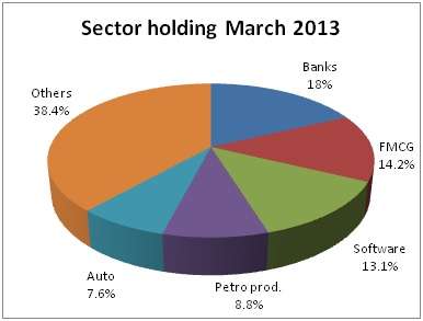 hdfc sensex2