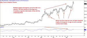 Using RSI Effectively – Part V