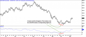 Use RSI More Effectively: Part IV