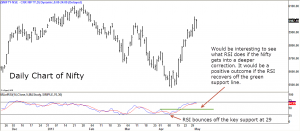 Using RSI More Effectively – Part III