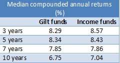 gilt1