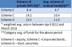 It’s time you asked your employer for Corporate NPS