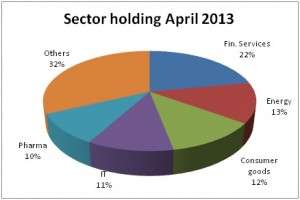 uti sector