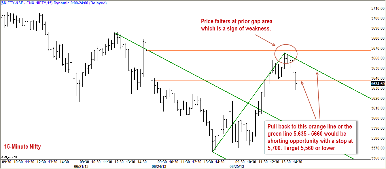 Nifty 15m