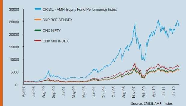 crisil amfi wealth
