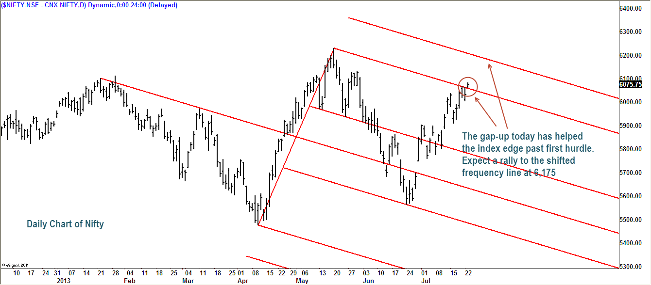 Nifty Daily