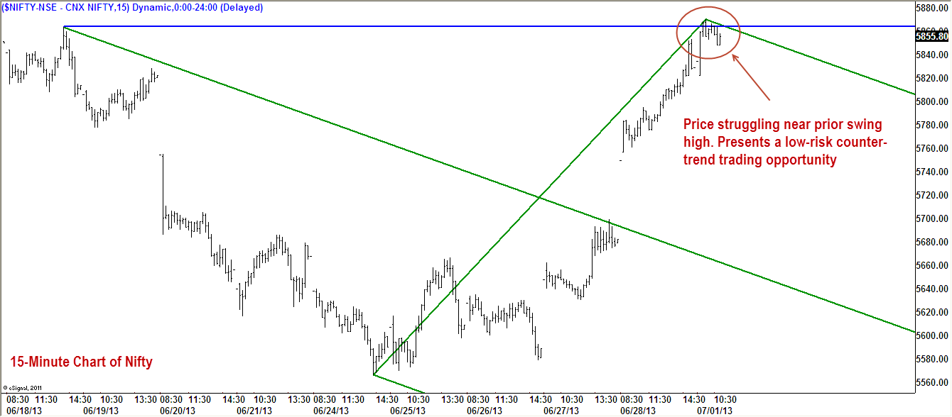 Nifty15