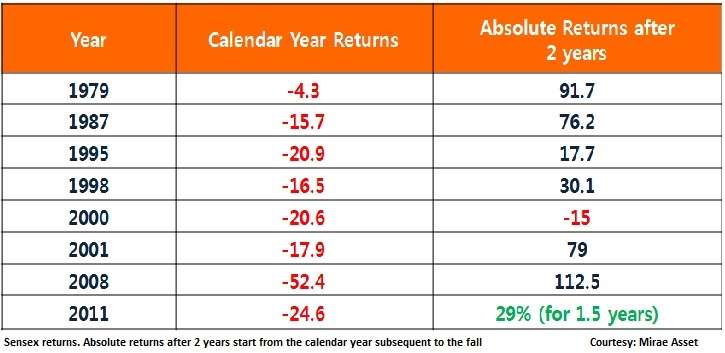 calendar after fall
