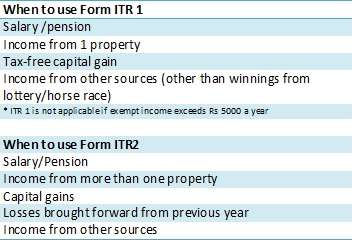 itr