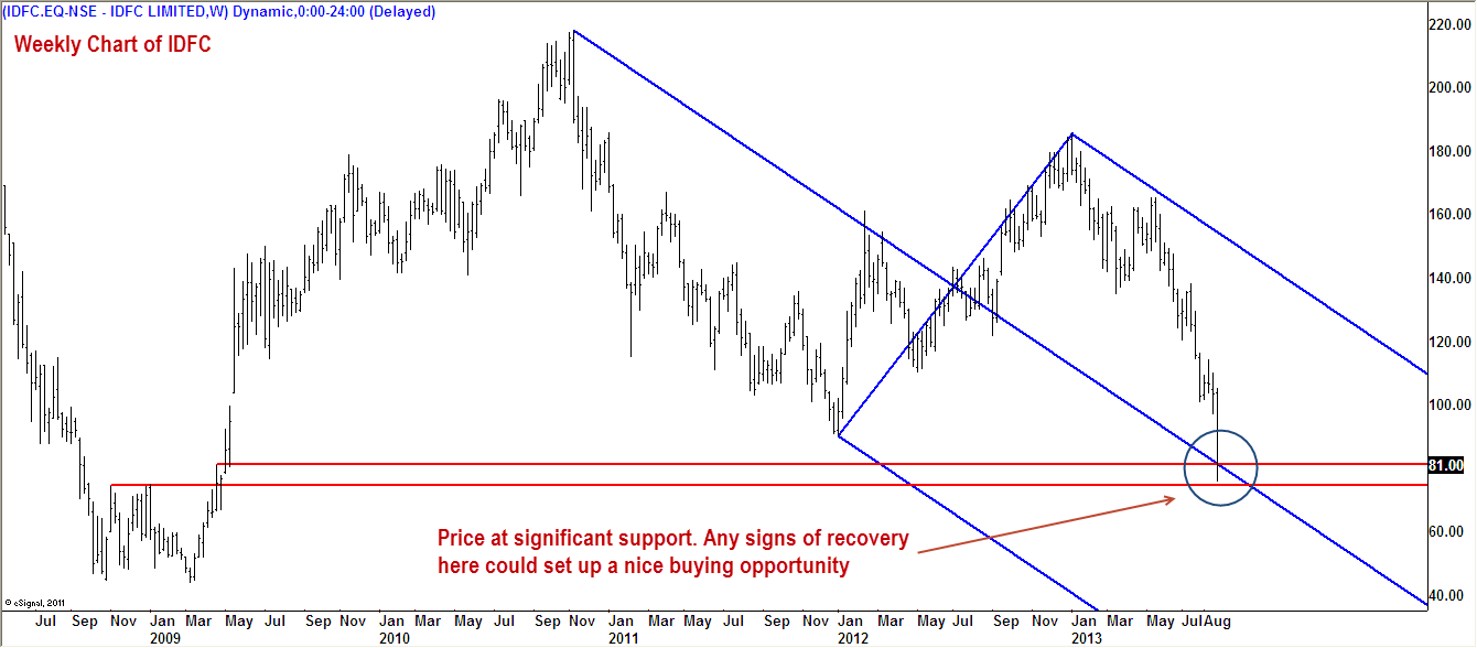 IDFC Weekly