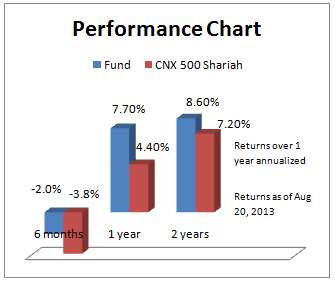 performance_tata