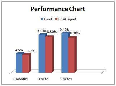 performance_ltp