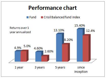 performance_tata