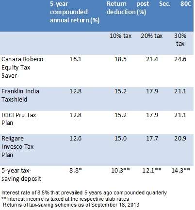 How to save tax on salary and build your investment kitty