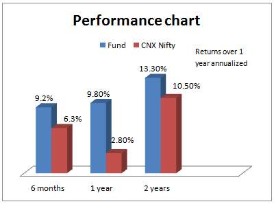 performance_bnp