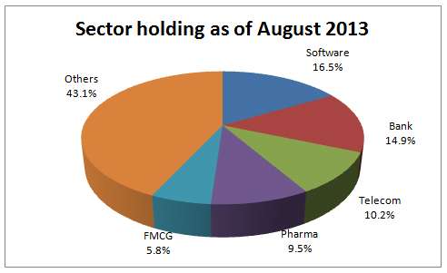 portfolio_bnp