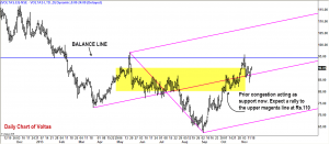 Voltas: Time To Accumulate