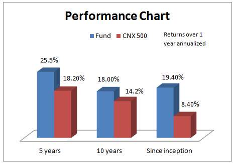 performance_chart