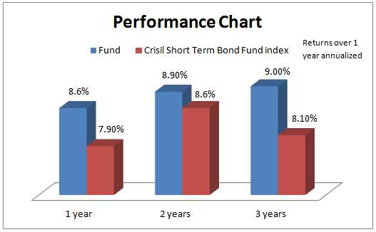 performance_jpm