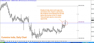 Cummins India: Another Stock To Include in Portfolio