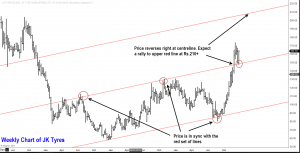 JK Tyres: Momentum Likely To Pick Up