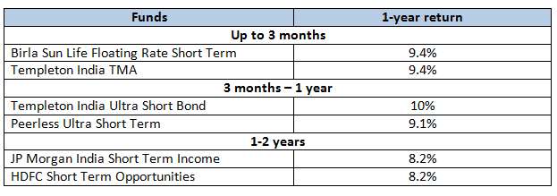 debtfunds_29_Jan_2014