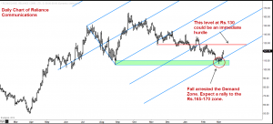 Reliance Communications: A Follow-up