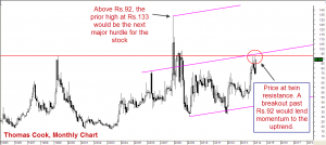 Thomas Cook: Add To Long-Term Portfolio