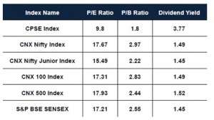 Product Note on Goldman Sachs CPSE ETFs