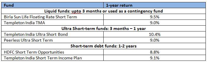 table_2Apr