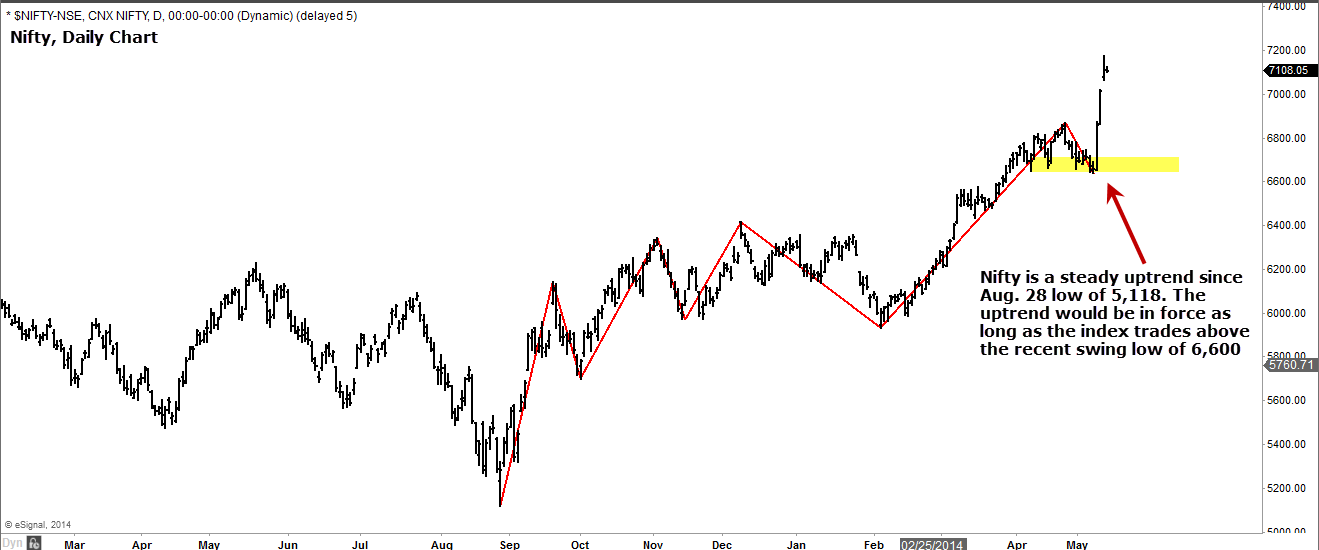 Nifty 1