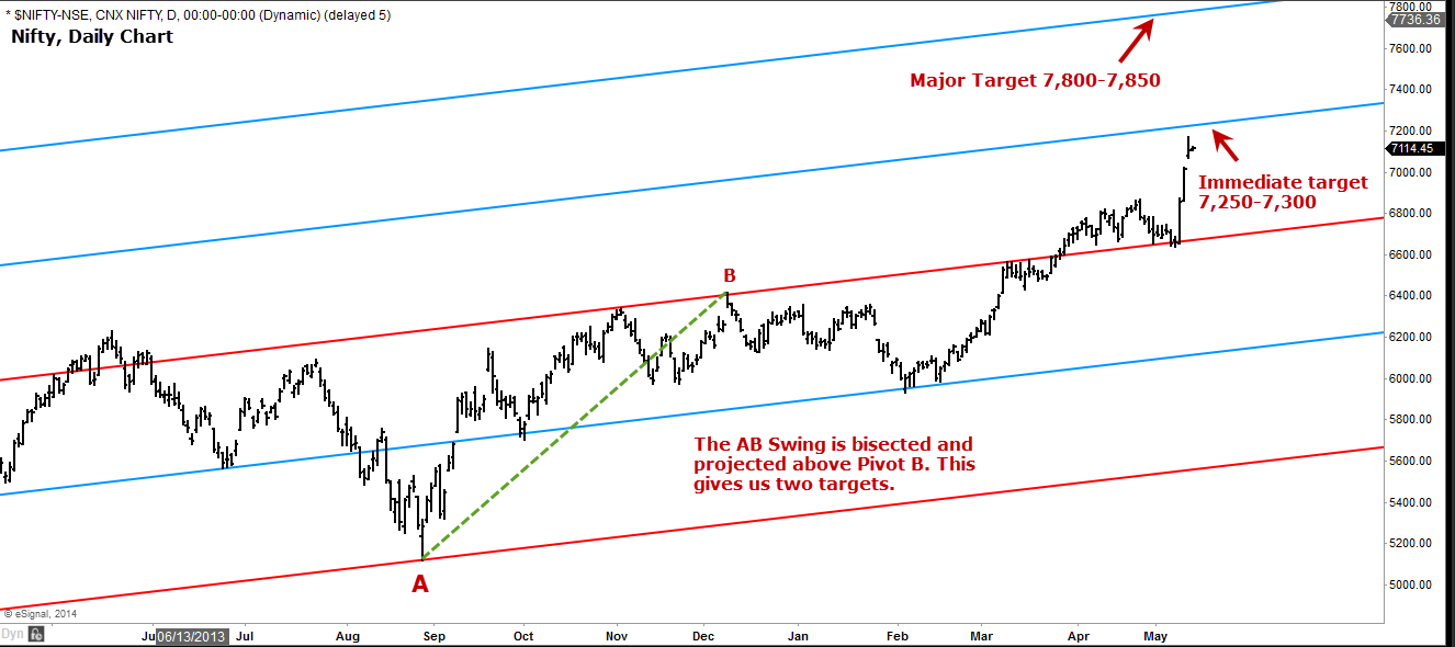 Nifty2
