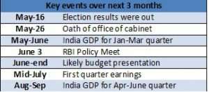 FundsIndia Equity Strategies: Change spells opportunities for you