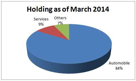 portfolio_uti_6March