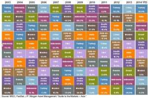 FundsIndia Reviews: NFO of JP Morgan Emerging Markets Opportunities Equity Offshore Fund