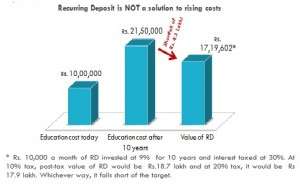 FundsIndia Strategies: Three Investment Mistakes to Avoid Now