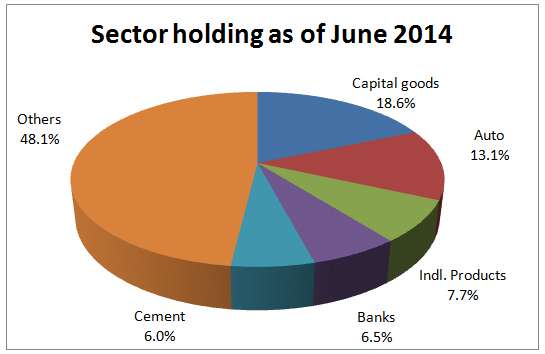 portfolio_july30