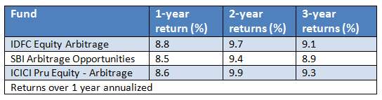 table_arbitrage_july22